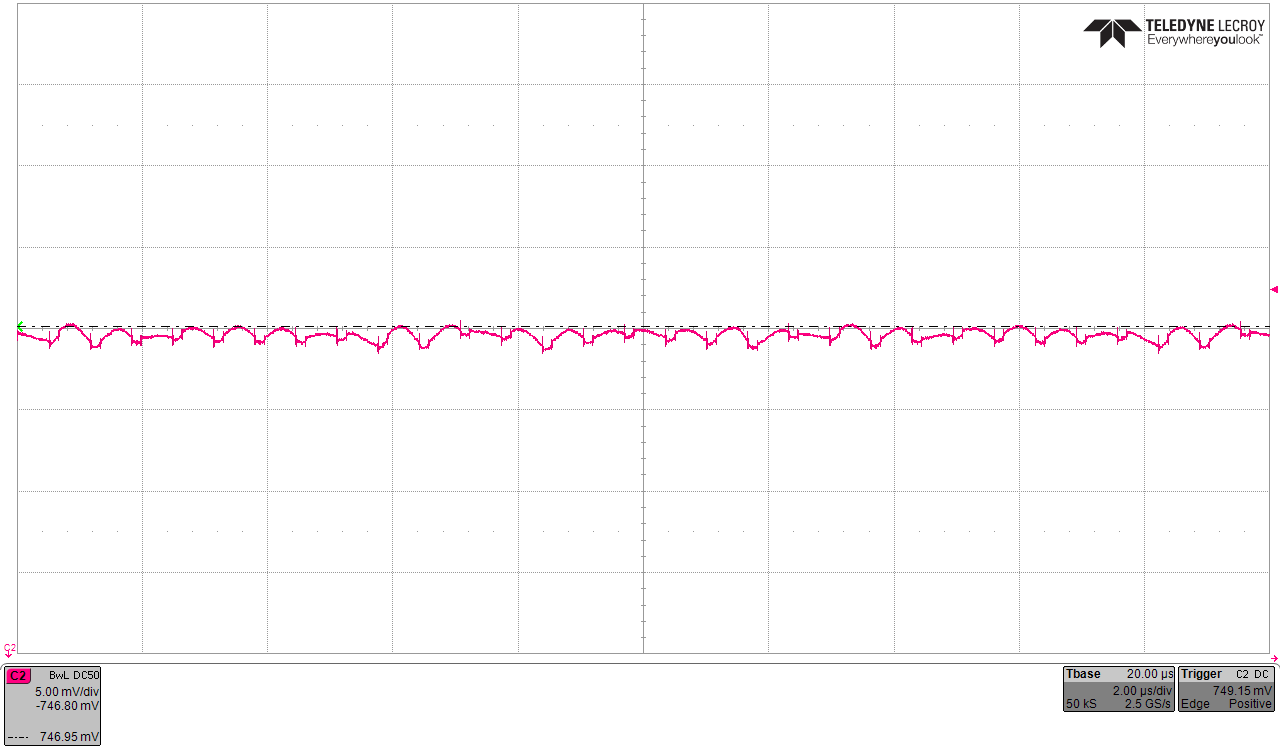 TPS6287B10 TPS6287B15 TPS6287B20 TPS6287B25 TPS6287B30 Output Voltage Ripple