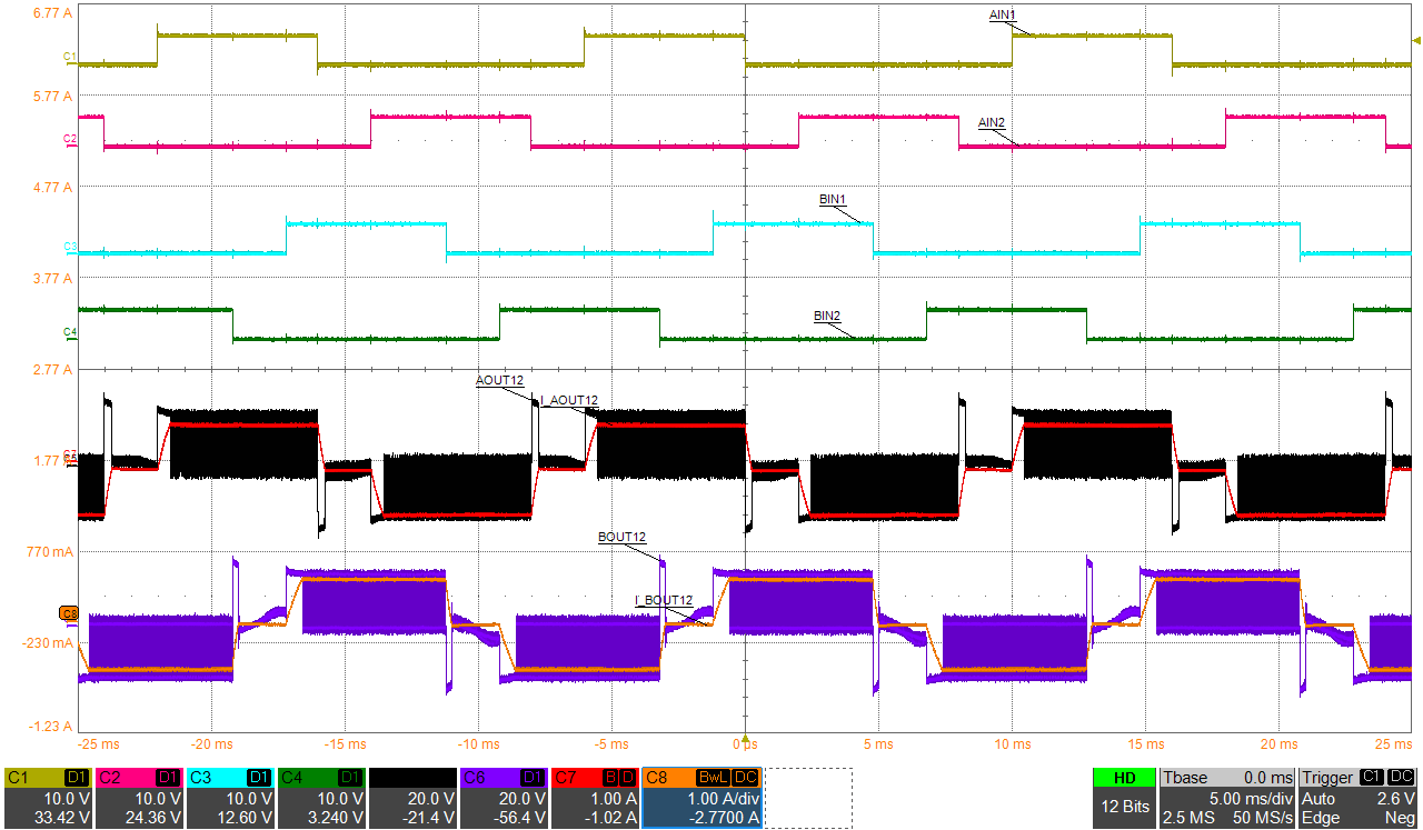 DRV8411 Stepper Motor Half-Step Operation With Fast Decay