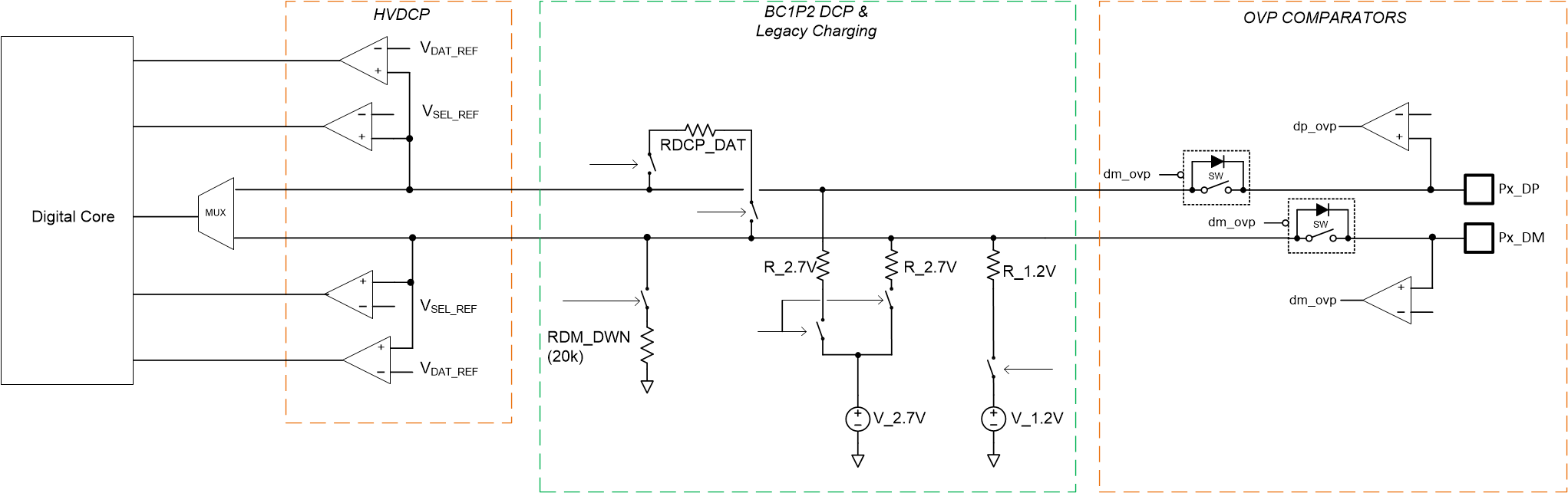 TPS25763-Q1 BC1P2 Functional Diagram