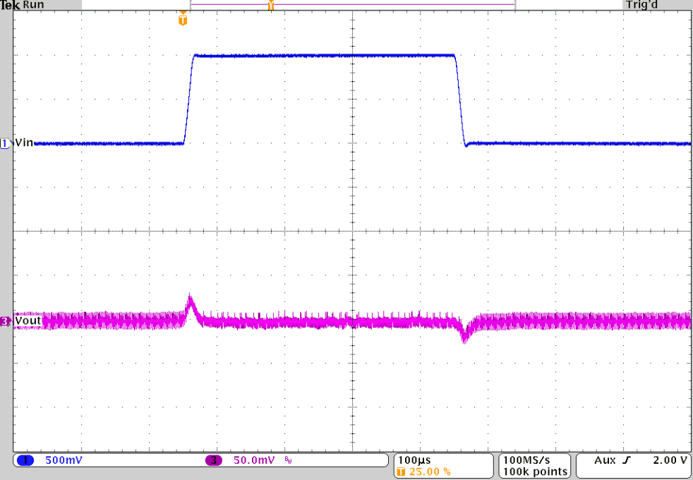 TPS62810-EP TPS62811-EP TPS62812-EP TPS62813-EP Line Transient Response