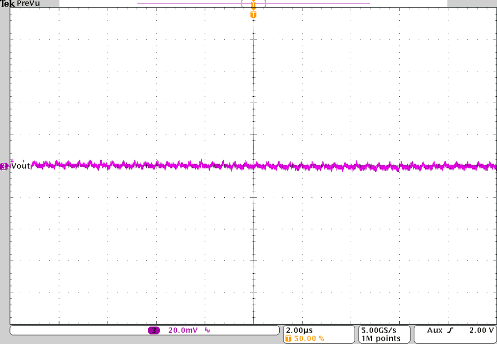 TPS62810-EP TPS62811-EP TPS62812-EP TPS62813-EP Output Voltage Ripple