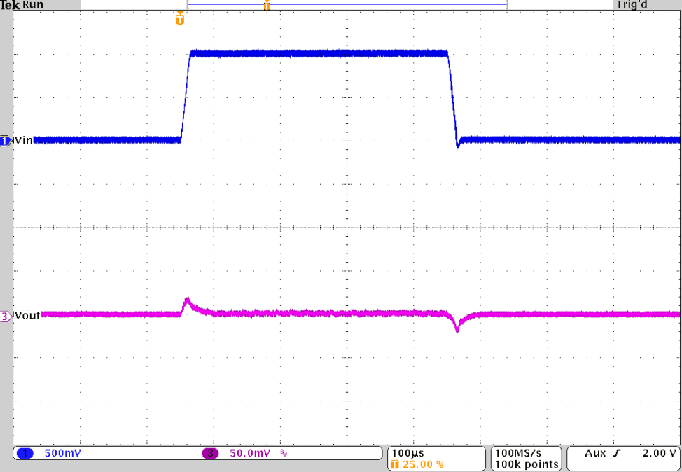 TPS62810-EP TPS62811-EP TPS62812-EP TPS62813-EP Line Transient Response