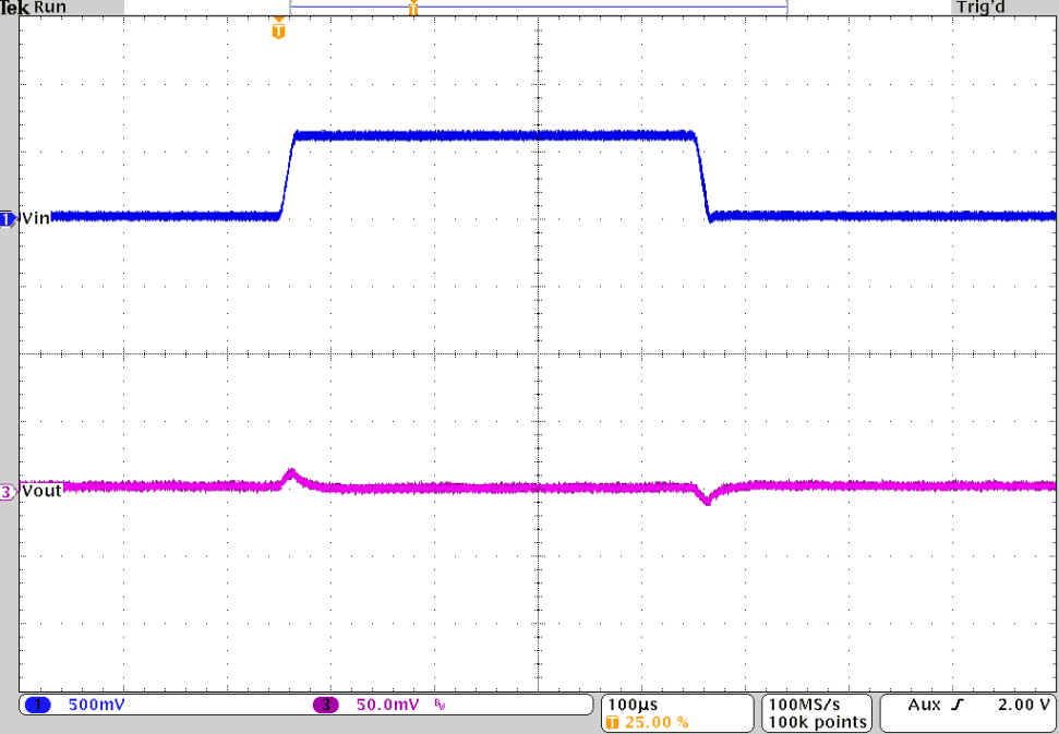 TPS62810-EP TPS62811-EP TPS62812-EP TPS62813-EP Line Transient Response