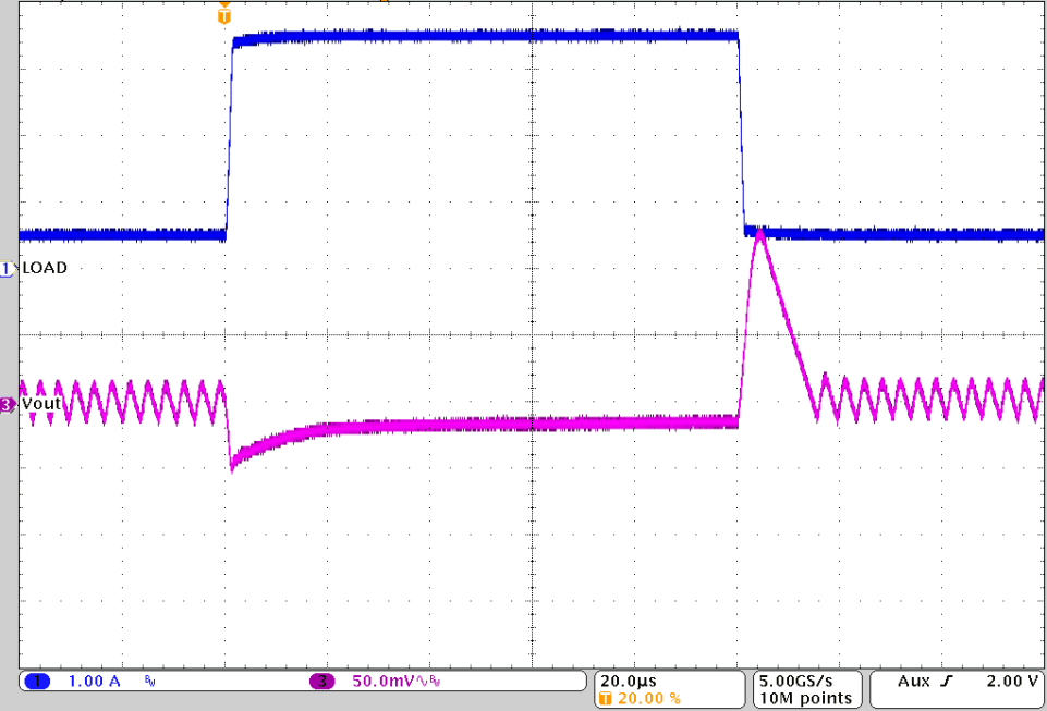 TPS62810-EP TPS62811-EP TPS62812-EP TPS62813-EP Load Transient Response