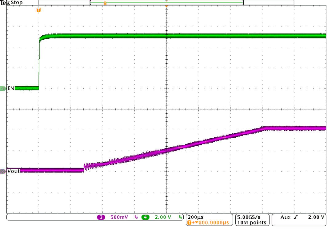 TPS62810-EP TPS62811-EP TPS62812-EP TPS62813-EP Start-Up Timing