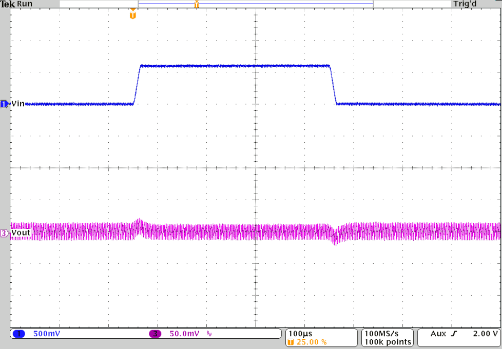 TPS62810-EP TPS62811-EP TPS62812-EP TPS62813-EP Line Transient Response