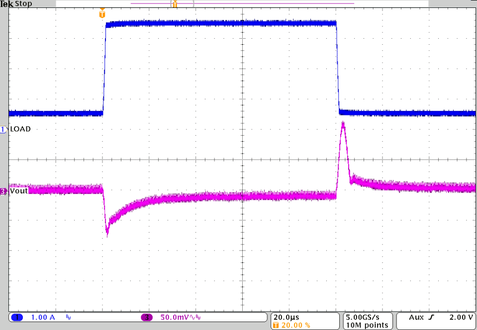 TPS62810-EP TPS62811-EP TPS62812-EP TPS62813-EP Load Transient Response