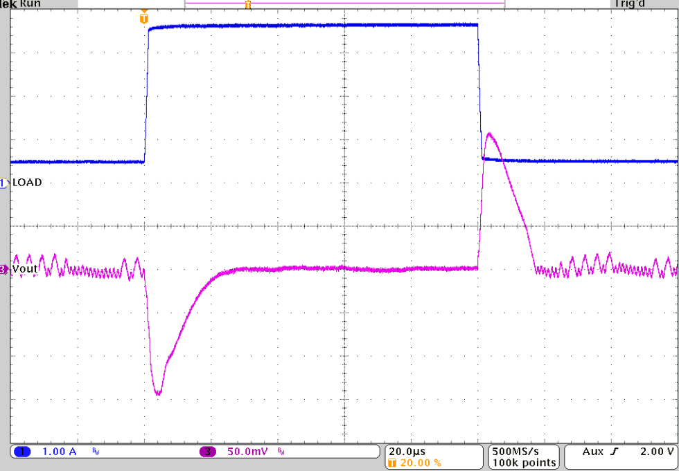 TPS62810-EP TPS62811-EP TPS62812-EP TPS62813-EP Load Transient Response