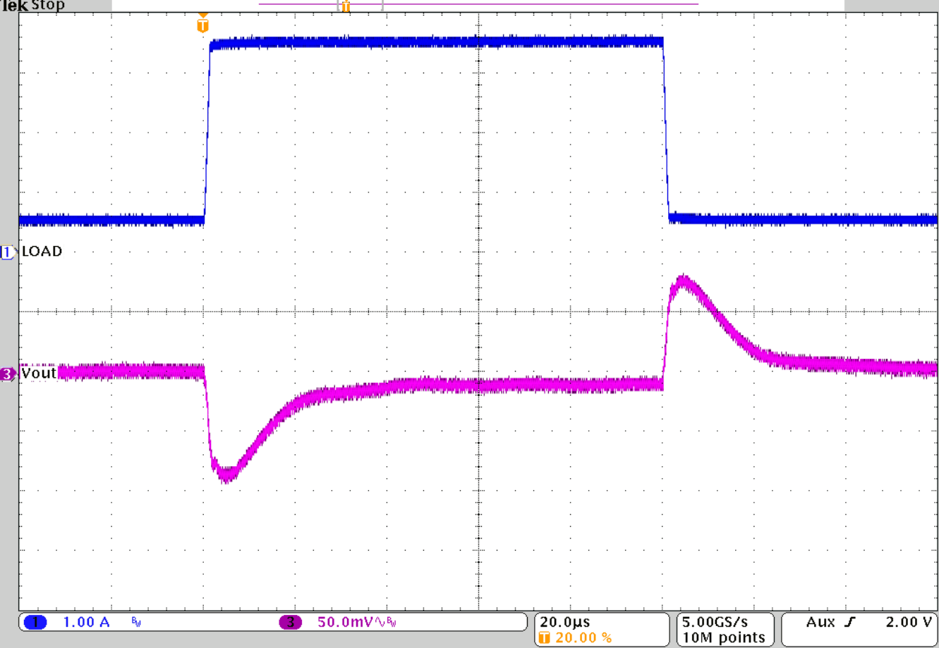 TPS62810-EP TPS62811-EP TPS62812-EP TPS62813-EP Load Transient Response