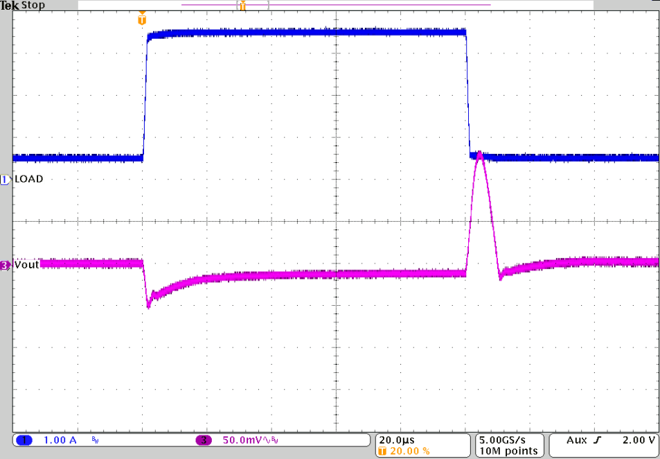 TPS62810-EP TPS62811-EP TPS62812-EP TPS62813-EP Load Transient Response