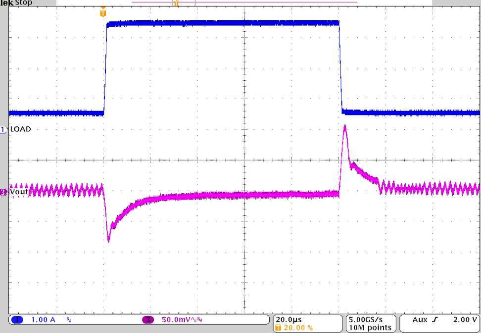 TPS62810-EP TPS62811-EP TPS62812-EP TPS62813-EP Load Transient Response