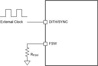 TPS55287 External Clock
                                        Configuration