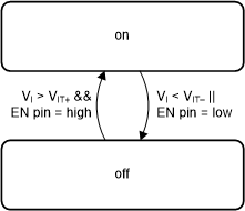 TPSM83102 TPSM83103 Device Functional Modes