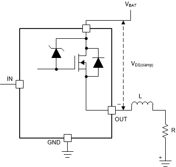 TPS4HC120-Q1 Drain-to-Source Clamping Structure