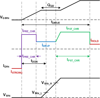 DRV8000-Q1 PDR Charge Profile