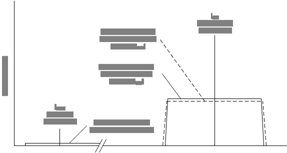 TPSM82916 Spread Spectrum Modulation