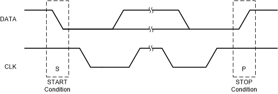 TPS631012 TPS631013 START and STOP Conditions