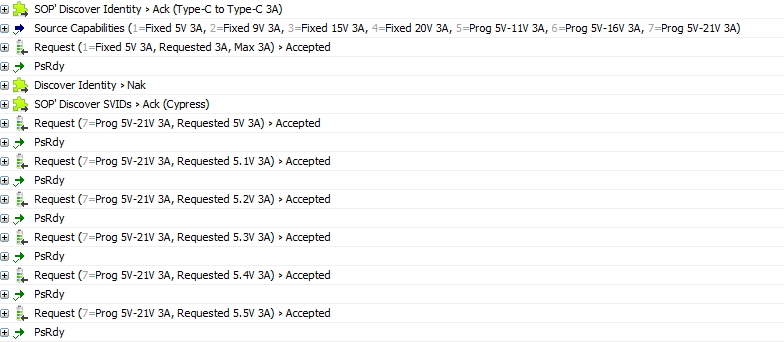 TPS26750 PPS PD Negotiation Log