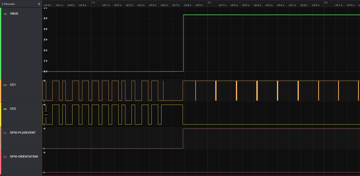 TPS26750 USB SuperSpeed Mux Control - Normal
          Orientation