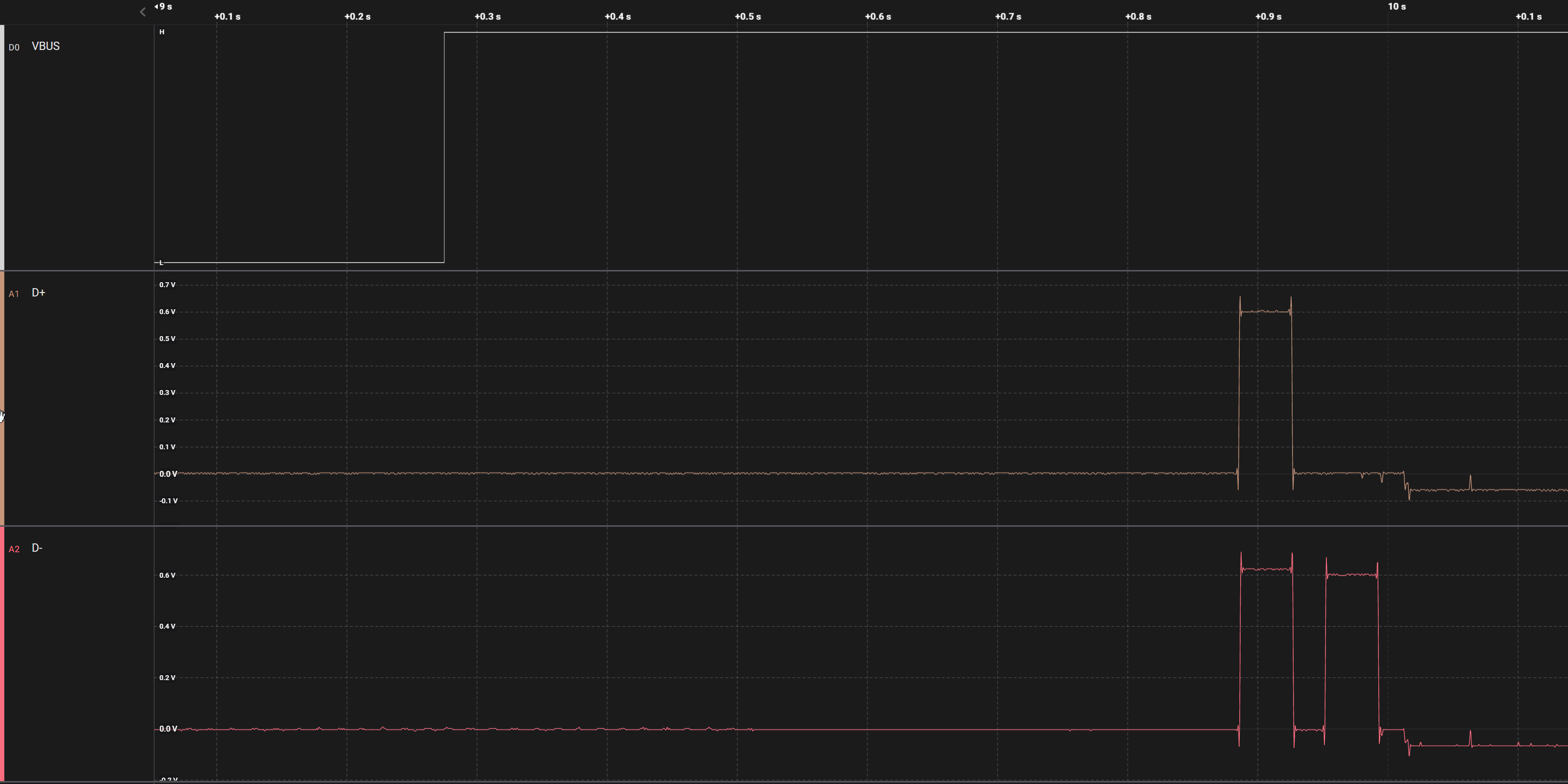 TPS26750 BC1.2 CDP Detection