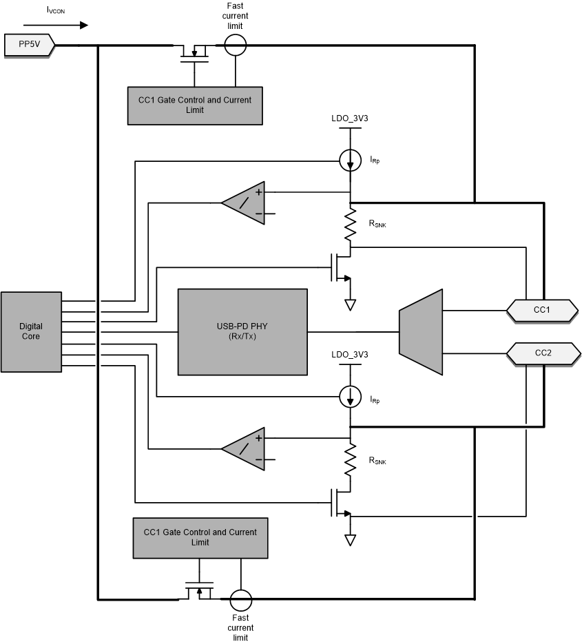 TPS26750 USB-PD Physical
          Layer and Simplified Plug and Orientation Detection Circuitry