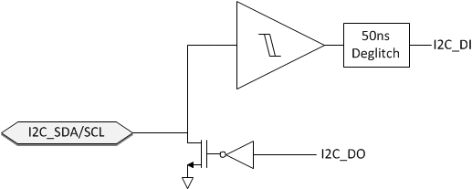 TPS26750 I2C Buffer