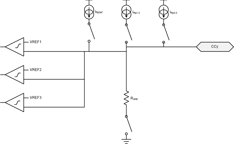 TPS26750 Plug and
          Orientation Detection Block