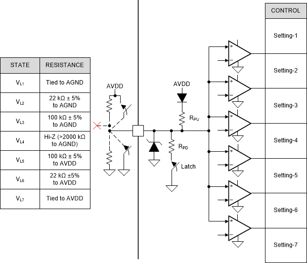 MCT8314Z Seven Level Input Pin
                    Structure