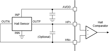 MCT8314Z Typical Hall Sensor Configuration