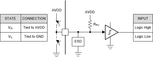 MCT8314Z Logic nSCS