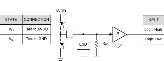 MCT8314Z Logic-Level Input Pin Structure