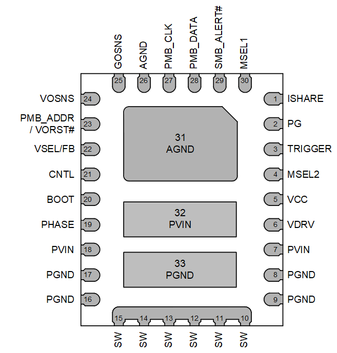 TPS546C25 VBD 33-pin WQFN Package (Bottom View)