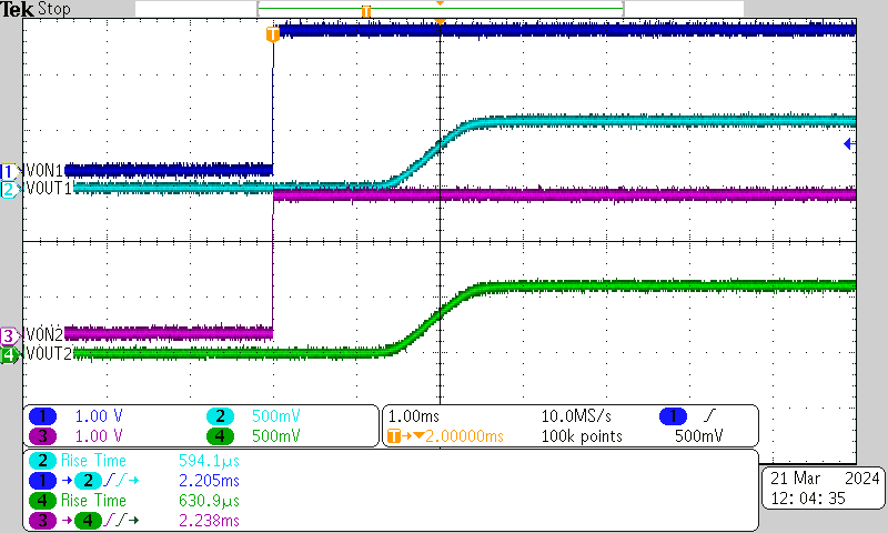 TPS22996H-Q1 Turnon Response Time