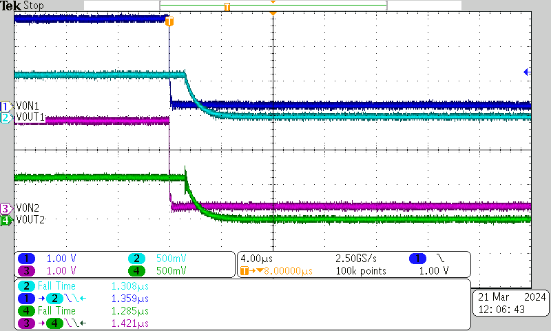 TPS22996H-Q1 Turnoff Response Time