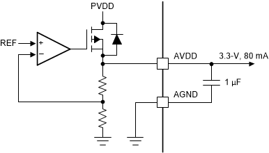 DRV8329-Q1 AVDD Linear Regulator Block Diagram