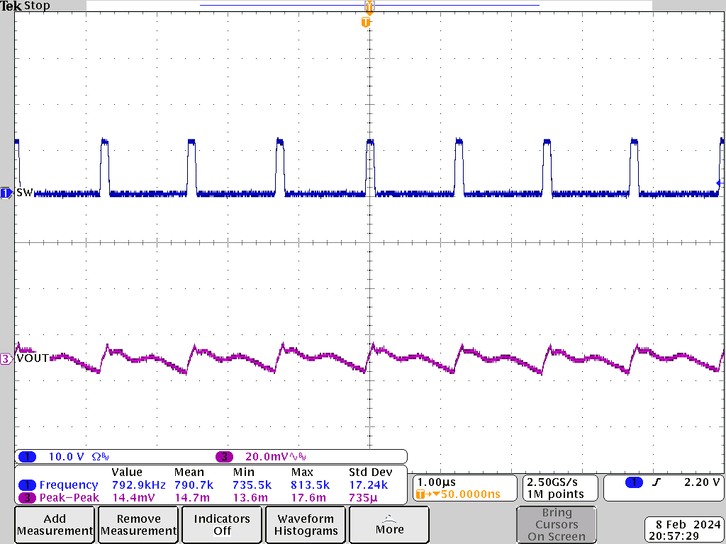 TPS548D26 Output Voltage Ripple, 800kHz FCCM, No
            load, PVIN = 12V, VOUT = 1.1V