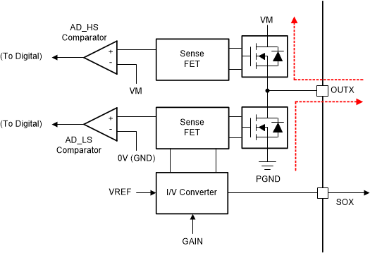 DRV8376 Active Demagnetization Operation