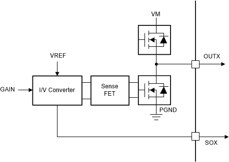 DRV8376 Integrated Current Sense Amplifier