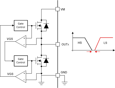 DRV8376 Cross Conduction Protection