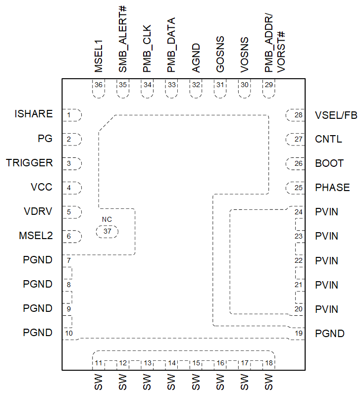 TPS546E25 RXX 37-Pin WQFN Package (Top View)