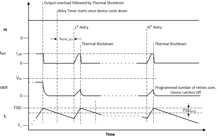 TPS25983 Auto-Retry After Fault