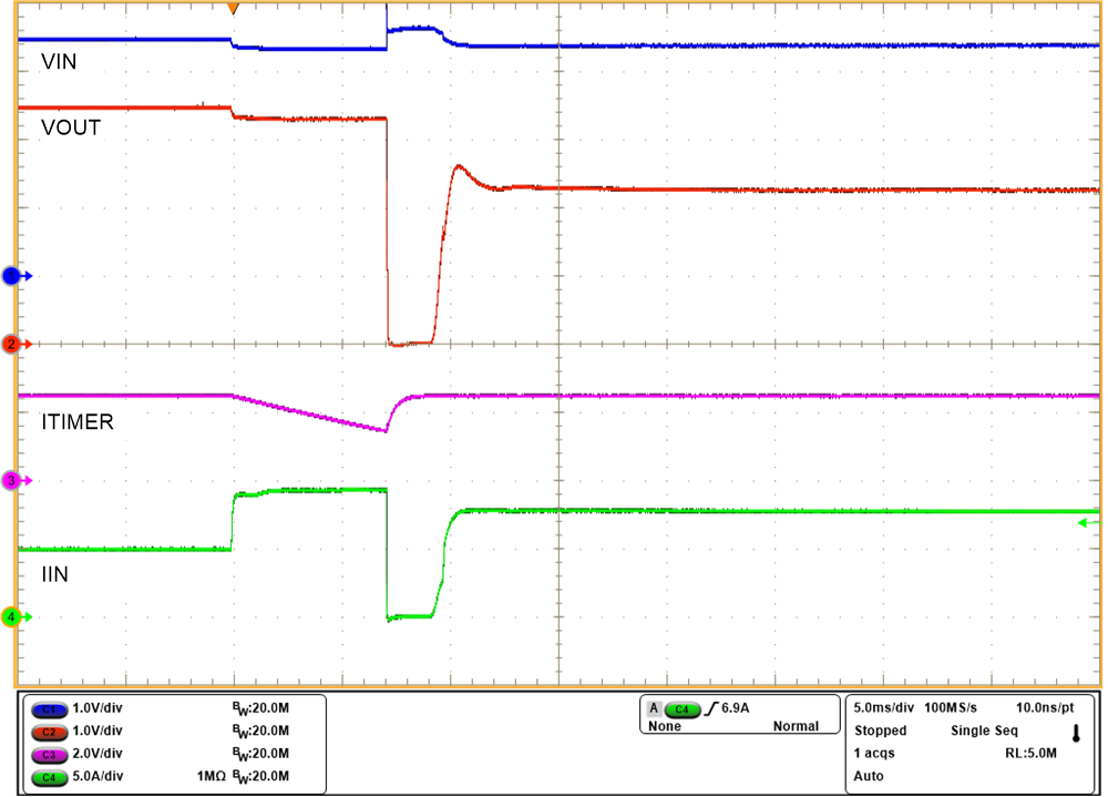 TPS25983 Circuit Breaker With Transient Overcurrent Blanking Interval of 6 ms; Device Restarts in Current Limit Mode