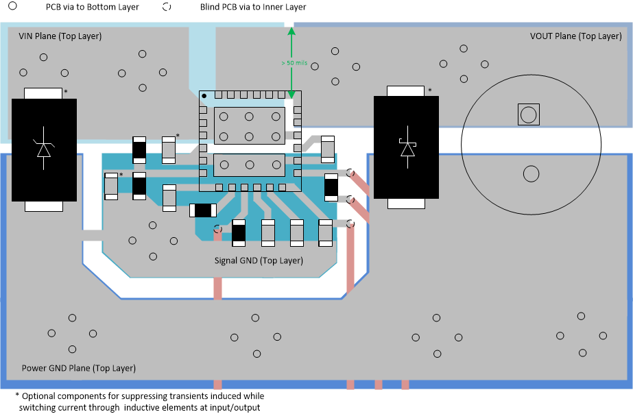 TPS25983 TPS25983 Example PCB Layout