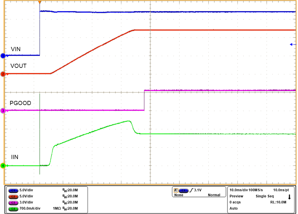 TPS25983 Hot-Plug Start-Up With Load on Output, dVdt
            Limited