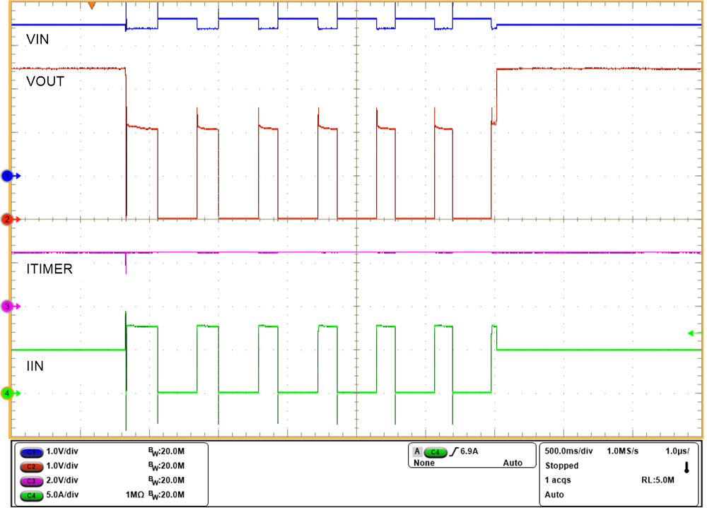 TPS25983 Overload Response and Recovery