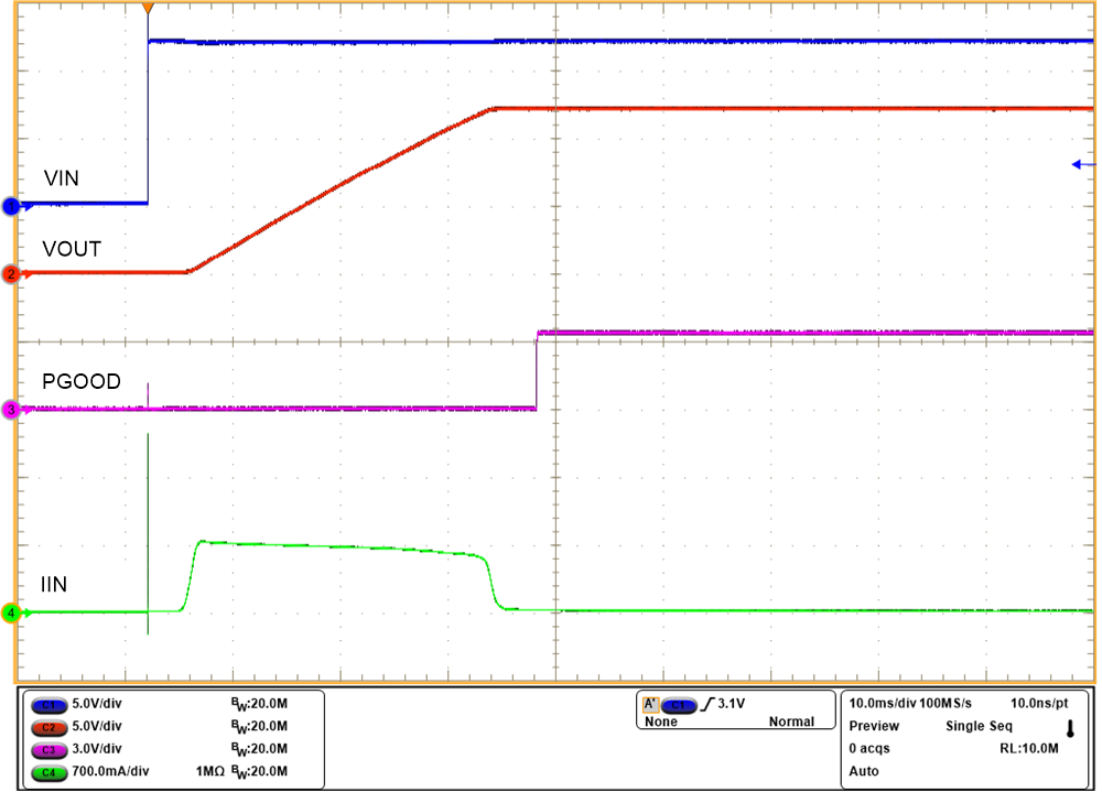 TPS25983 Hot-Plug Start-Up Without Load on Output, dVdt
            Limited