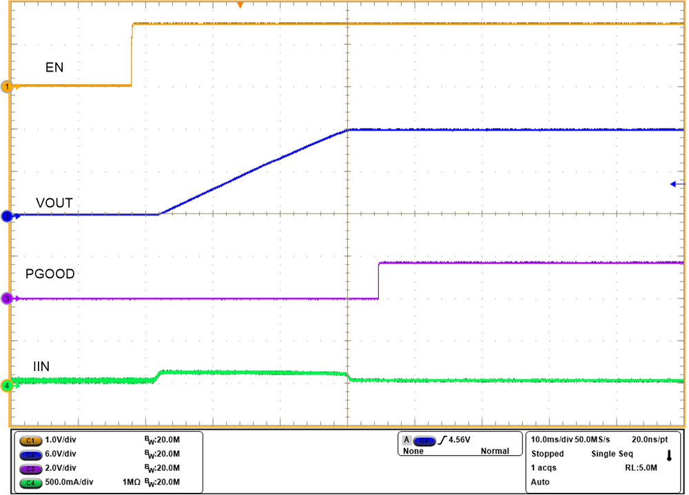 TPS25983 Startup With EN - dVdt Limited