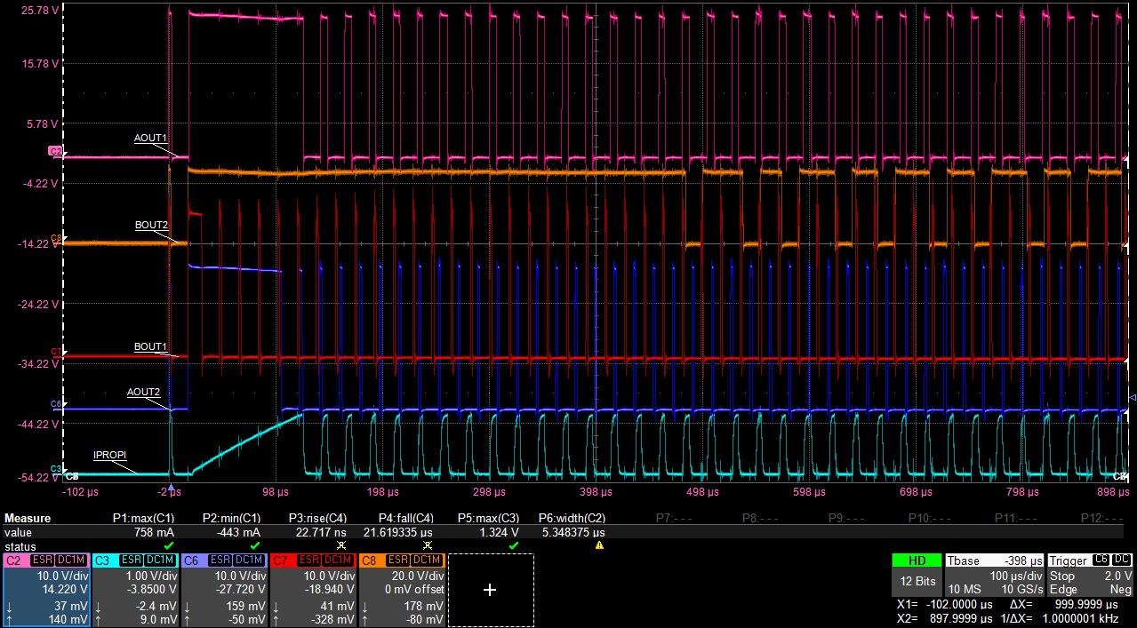 DRV8962-Q1 Driving four loads simultaneously