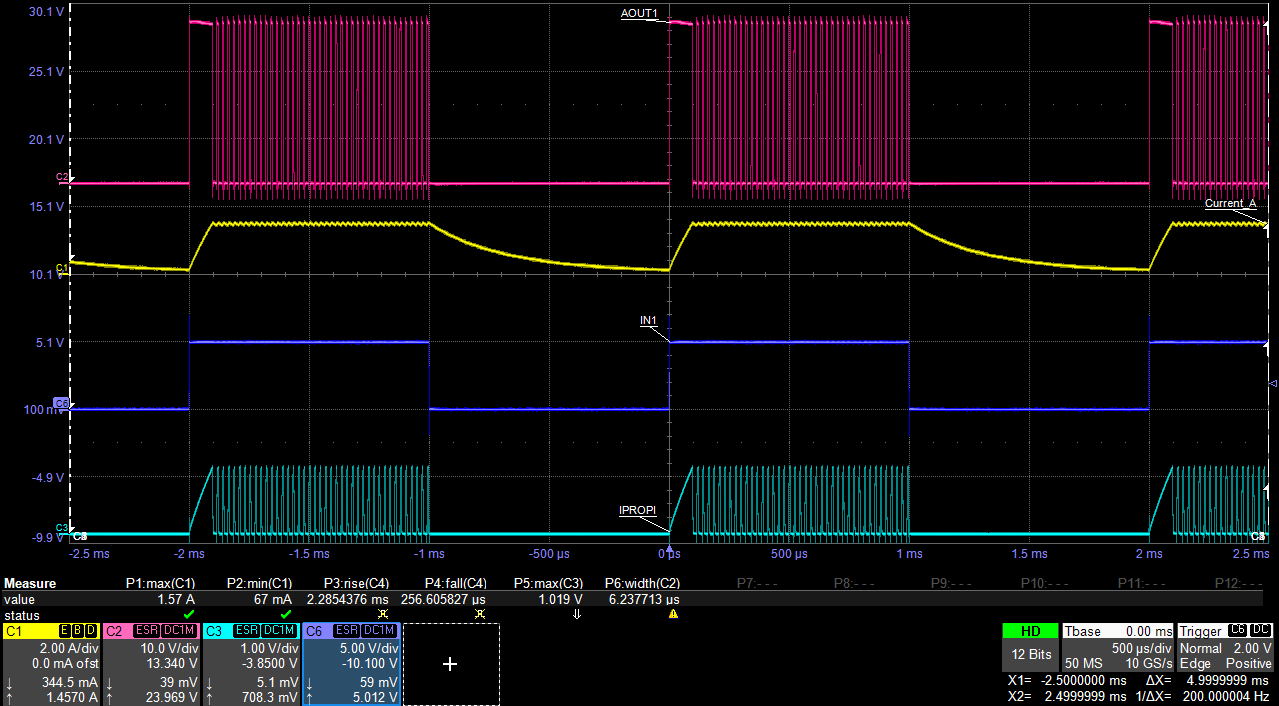 DRV8962-Q1 Current regulation with IPROPI Output