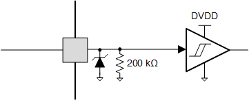 DRV8962-Q1 Logic-Level Input Pin Diagram